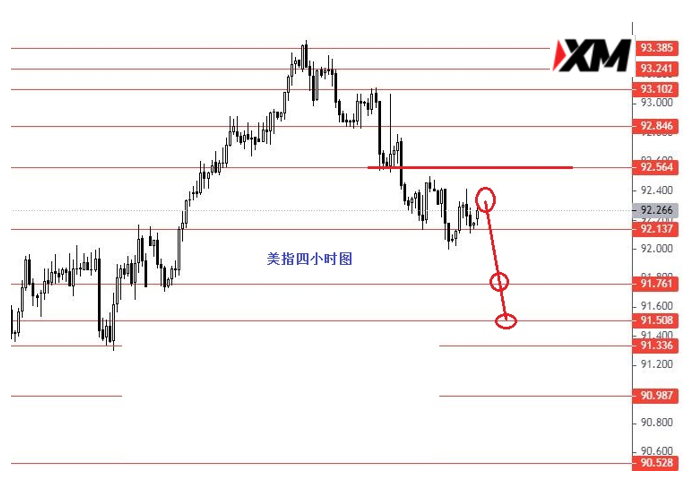 黄金短线关注1731强支撑