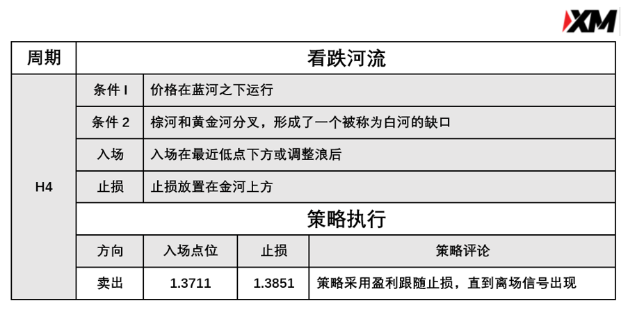 4月12日 Avramis 指标策略报告