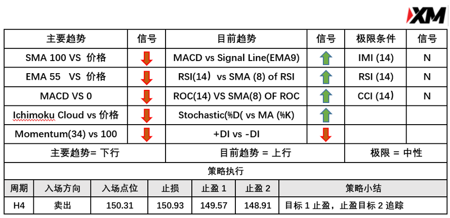 4月12日 Avramis 指标策略报告