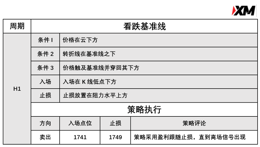 4月12日 Avramis 指标策略报告