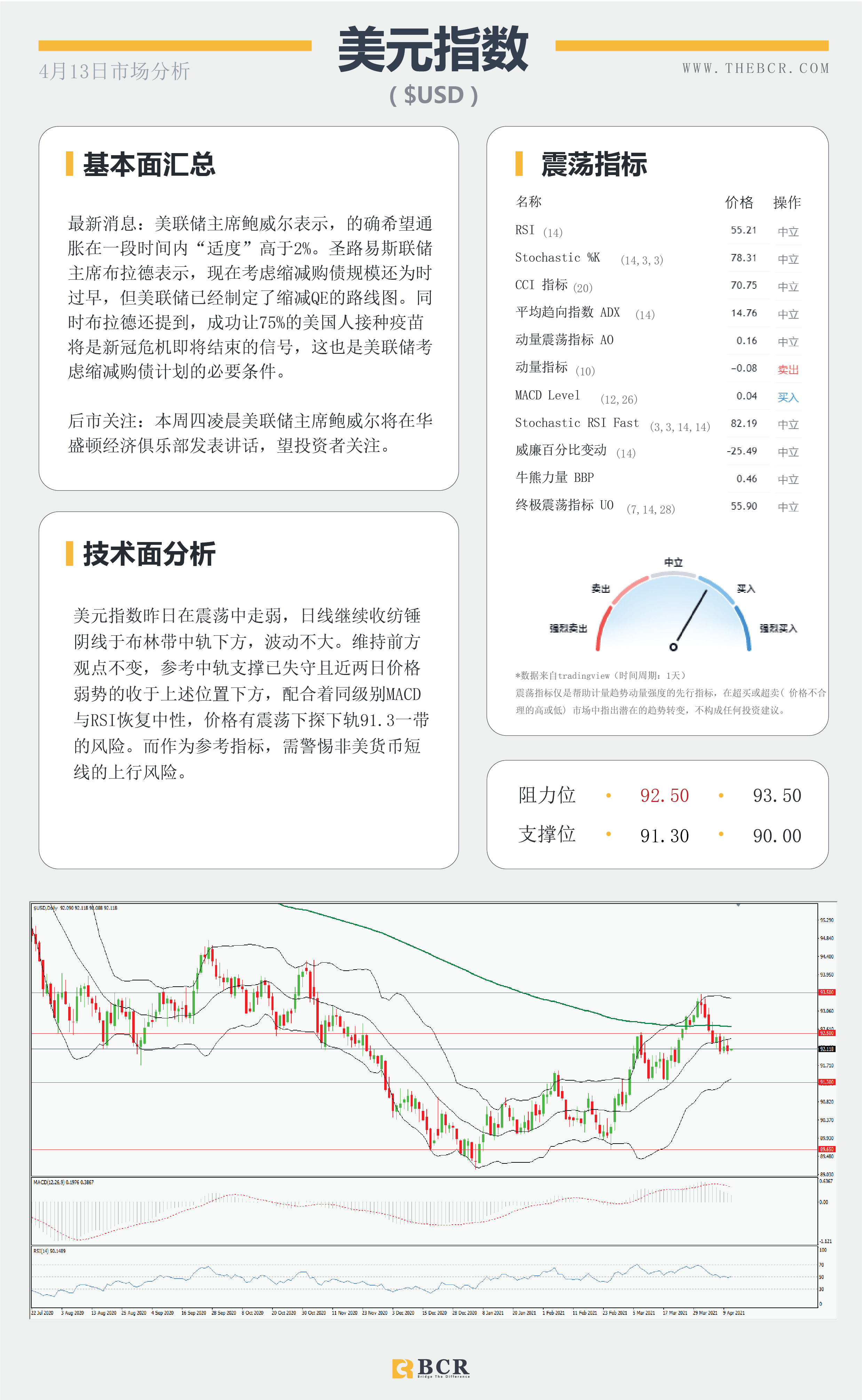 【百汇BCR今日市场分析2021.4.13】汇市盘整波动不大，原油打磨上下未决