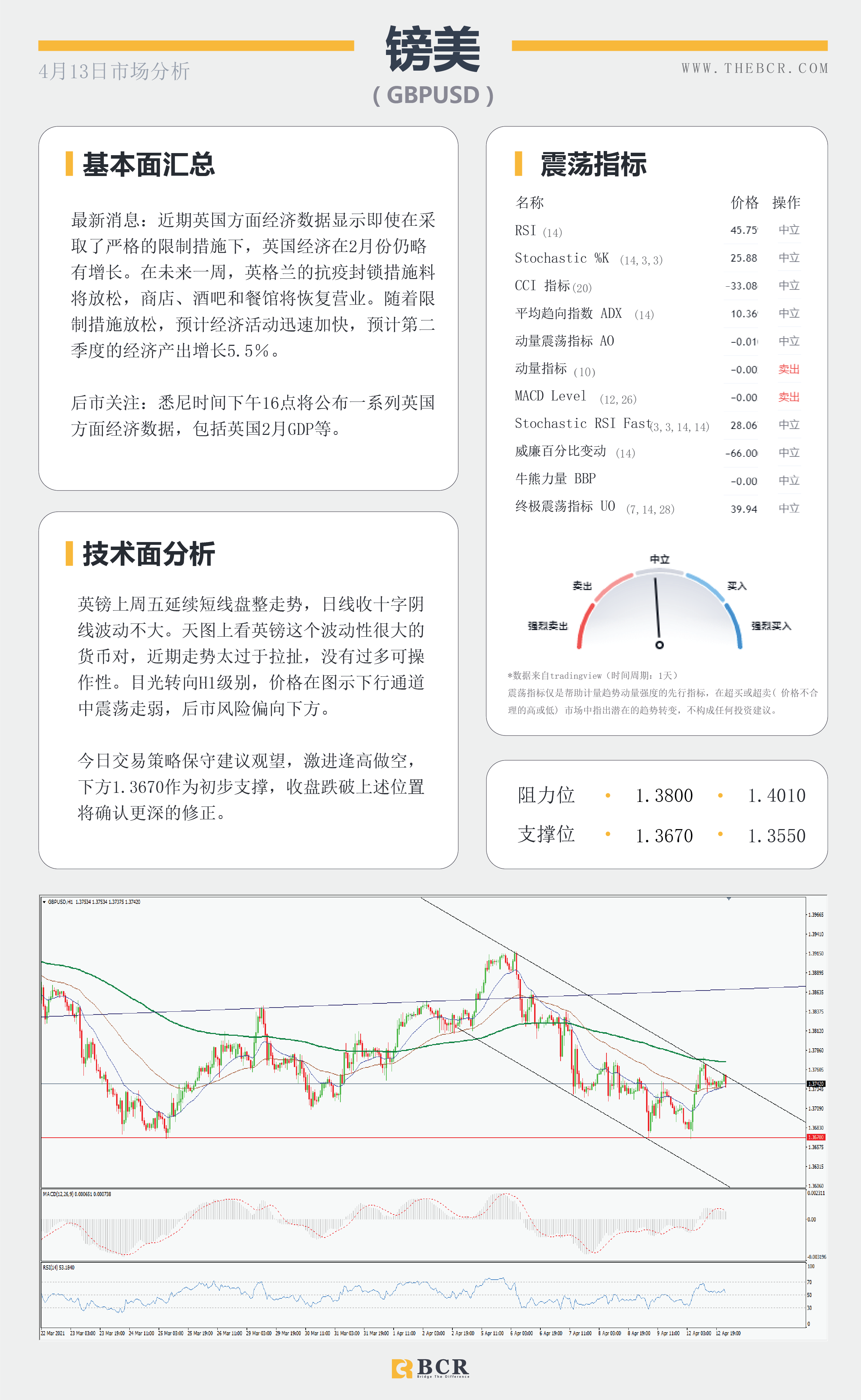 【百汇BCR今日市场分析2021.4.13】汇市盘整波动不大，原油打磨上下未决