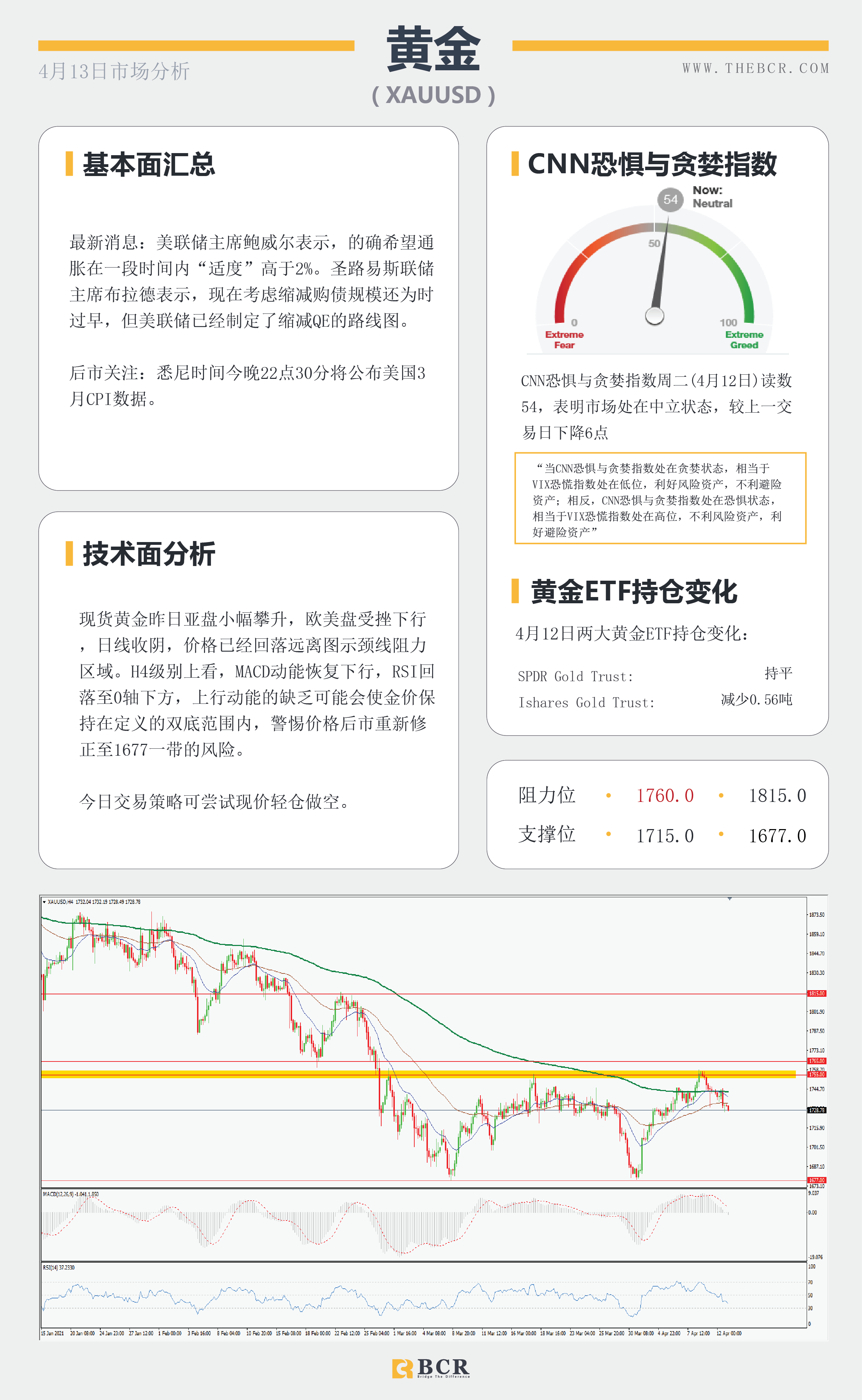 【百汇BCR今日市场分析2021.4.13】汇市盘整波动不大，原油打磨上下未决