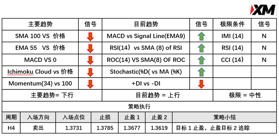 4月13日 Avramis 指标策略报告