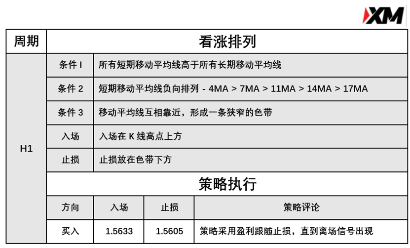 4月13日 Avramis 指标策略报告