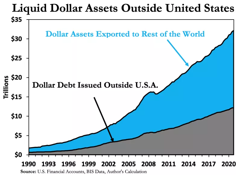 美国挥霍无度，全球投资者为何不敢对美债说“不”？