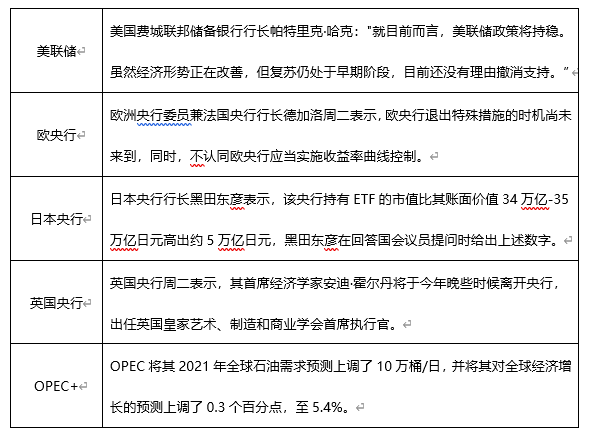 ATFX早评0414：欧元、黄金、原油，短线H4分析