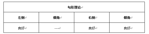 ATFX早评0414：欧元、黄金、原油，短线H4分析