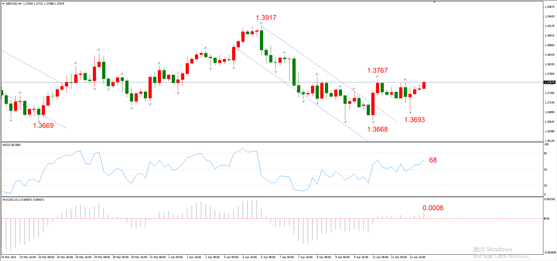 ATFX早评0414：欧元、黄金、原油，短线H4分析