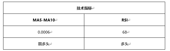 ATFX早评0414：欧元、黄金、原油，短线H4分析