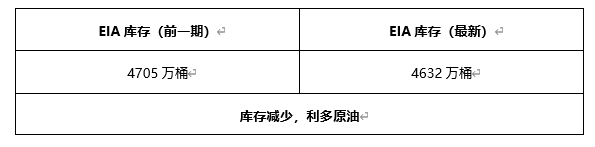 ATFX早评0414：欧元、黄金、原油，短线H4分析