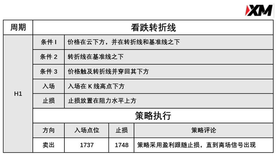 4月15日 Avramis 指标策略报告