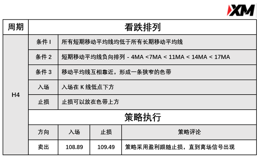 4月15日 Avramis 指标策略报告