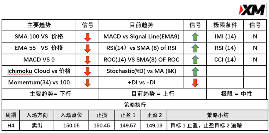 4月15日 Avramis 指标策略报告