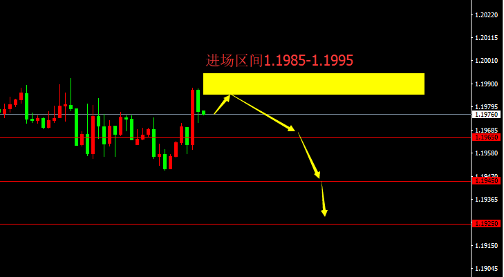 宗校立：是涨？是跌？今日或许给予一些答案！