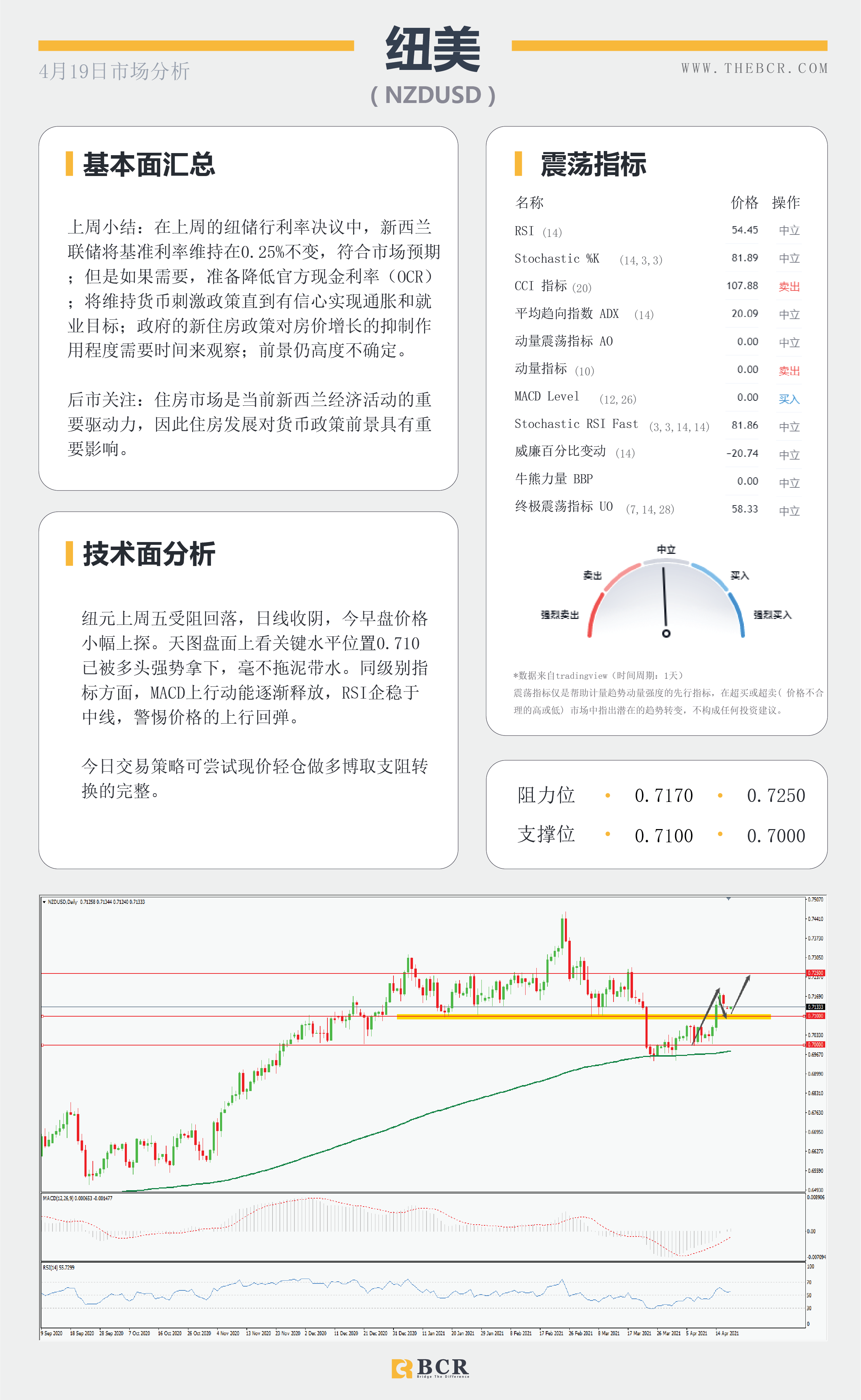 【百汇BCR今日市场分析2021.4.19】黄金破位关键拐点，油价涨势停滞不前