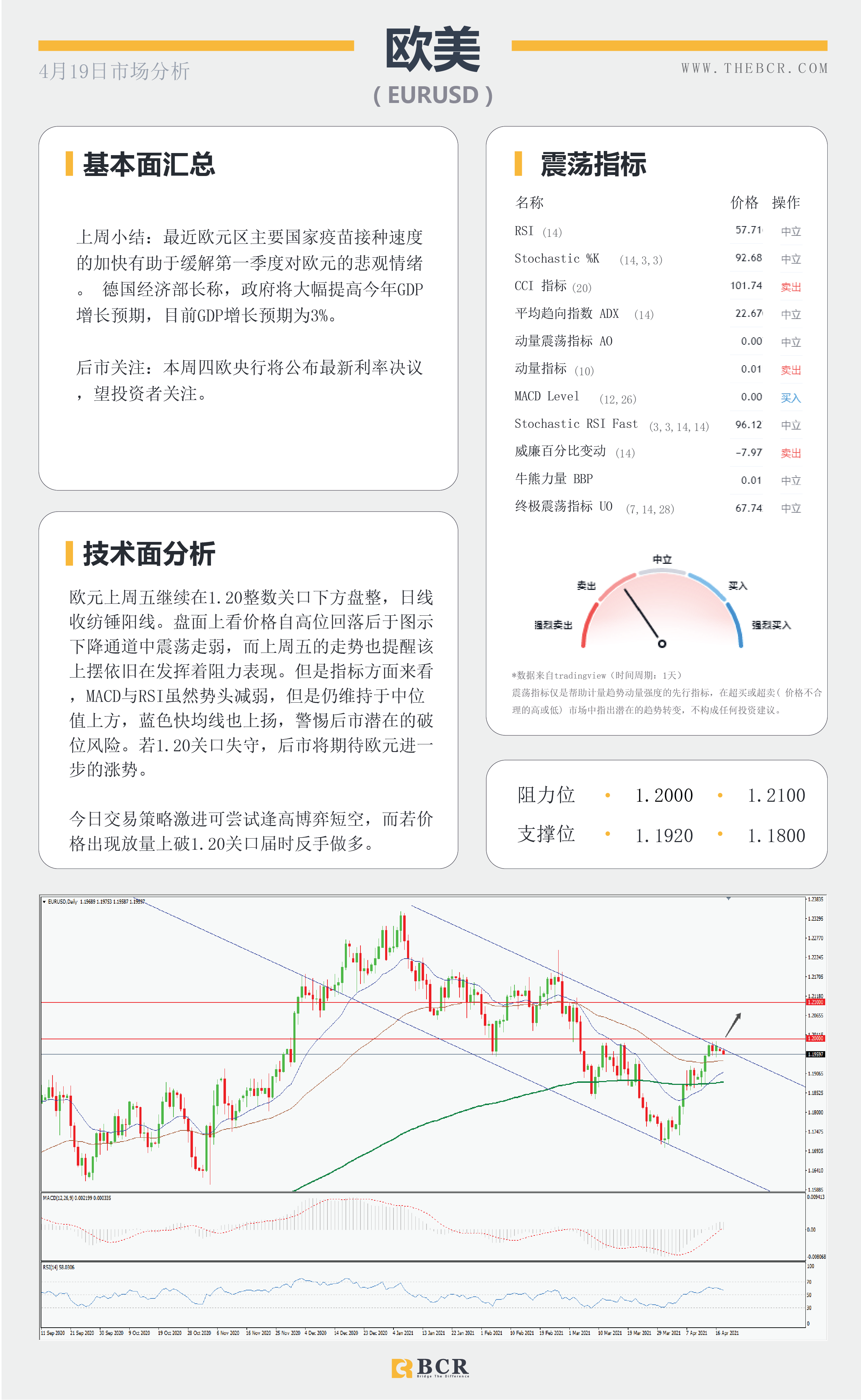 【百汇BCR今日市场分析2021.4.19】黄金破位关键拐点，油价涨势停滞不前