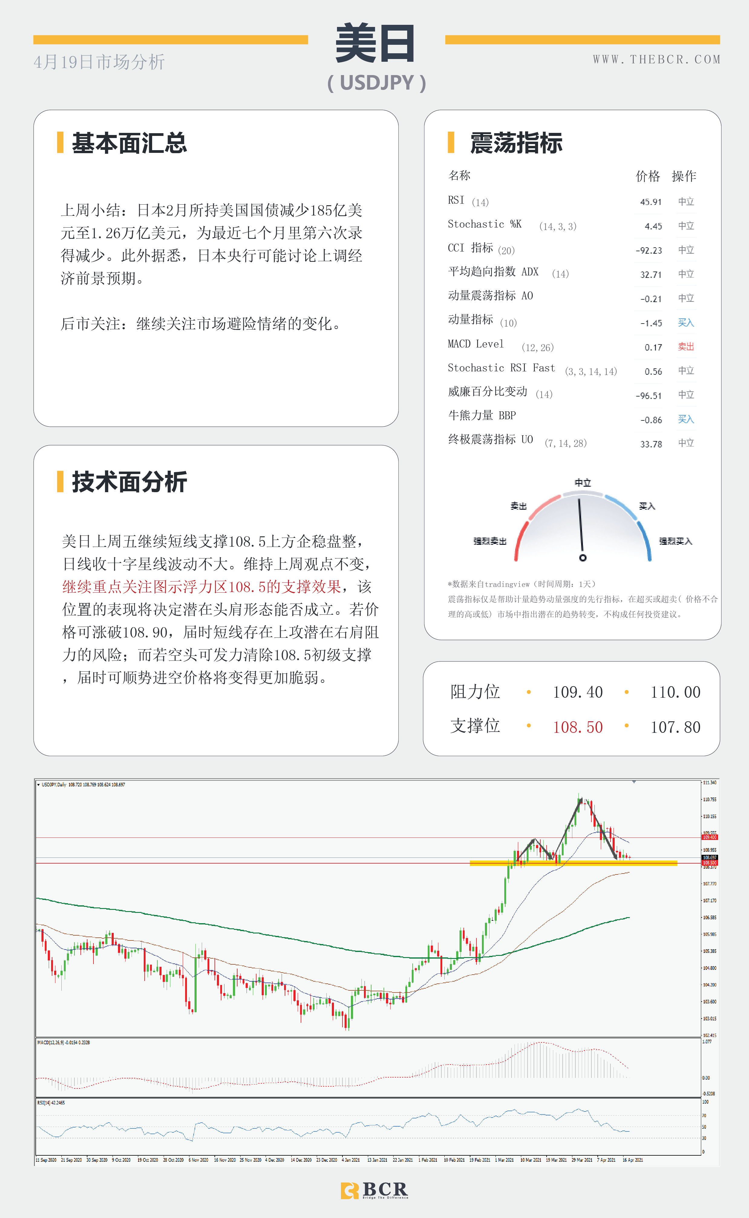 【百汇BCR今日市场分析2021.4.19】黄金破位关键拐点，油价涨势停滞不前