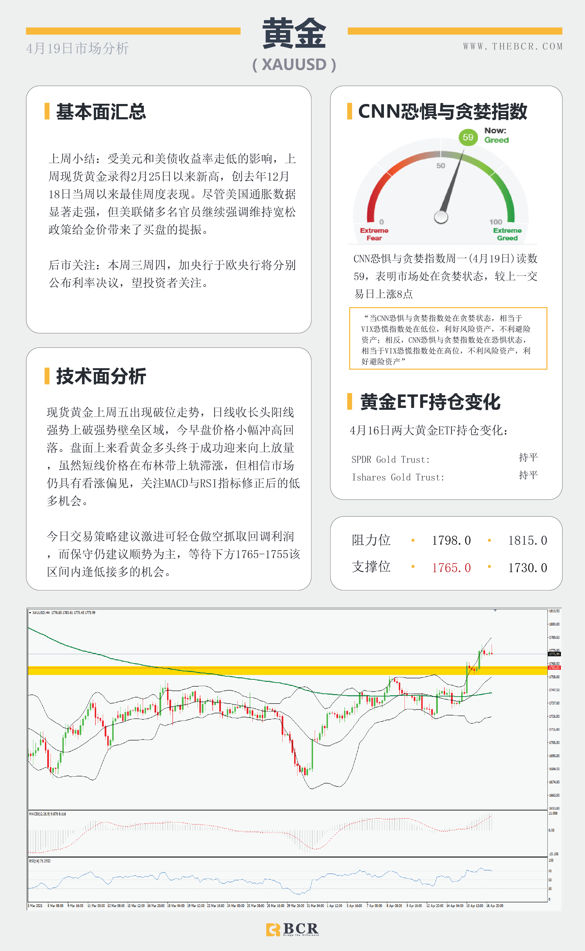 【百汇BCR今日市场分析2021.4.19】黄金破位关键拐点，油价涨势停滞不前