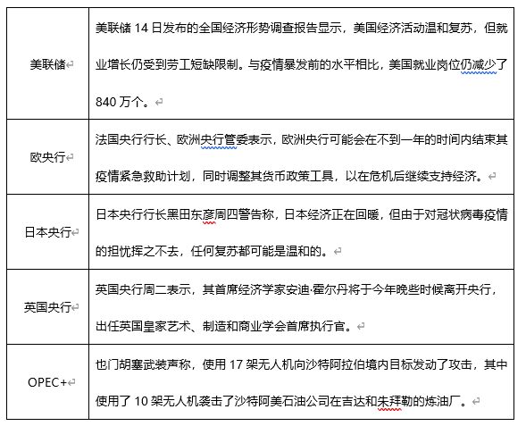 ATFX早评0419：欧元、黄金、原油，短线H4分析