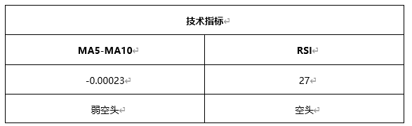 ATFX早评0419：欧元、黄金、原油，短线H4分析