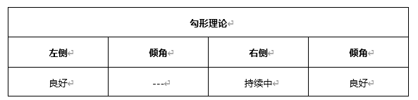 ATFX早评0419：欧元、黄金、原油，短线H4分析