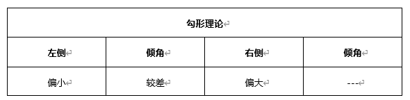 ATFX早评0419：欧元、黄金、原油，短线H4分析