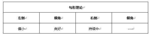 ATFX早评0419：欧元、黄金、原油，短线H4分析