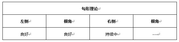 ATFX早评0419：欧元、黄金、原油，短线H4分析