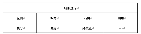 ATFX早评0419：欧元、黄金、原油，短线H4分析