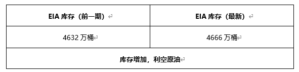 ATFX早评0419：欧元、黄金、原油，短线H4分析