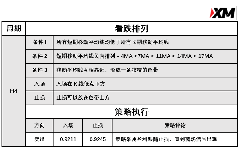 4月19日 Avramis 指标策略报告