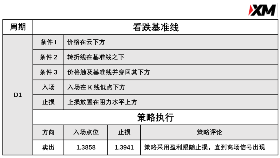 4月19日 Avramis 指标策略报告