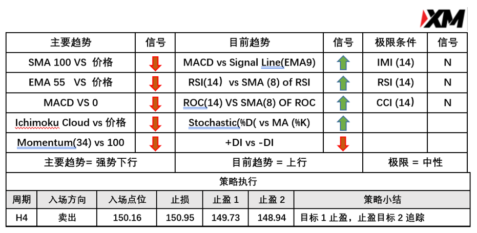 4月19日 Avramis 指标策略报告