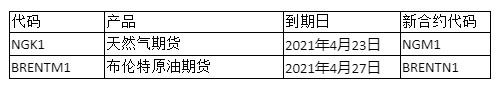 GKFXPrime产品到期日提醒