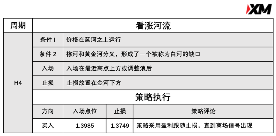 4月20日 Avramis 指标策略报告