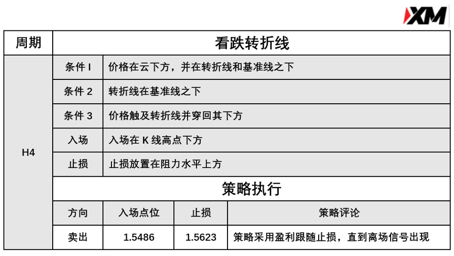 4月20日 Avramis 指标策略报告