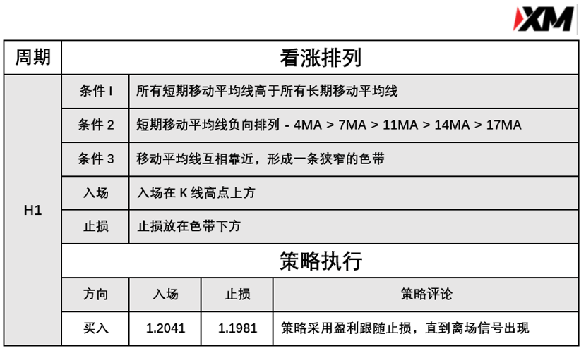 4月20日 Avramis 指标策略报告