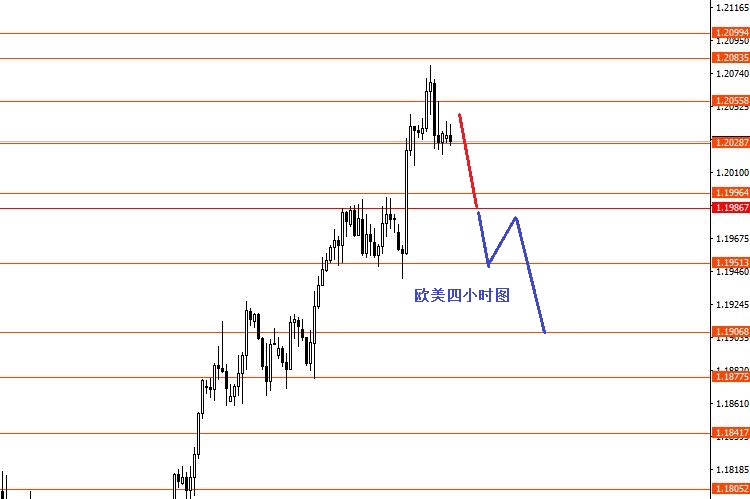 张果彤：黄金1788强阻力以下看空