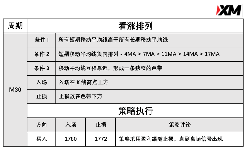 4月21日 Avramis 指标策略报告