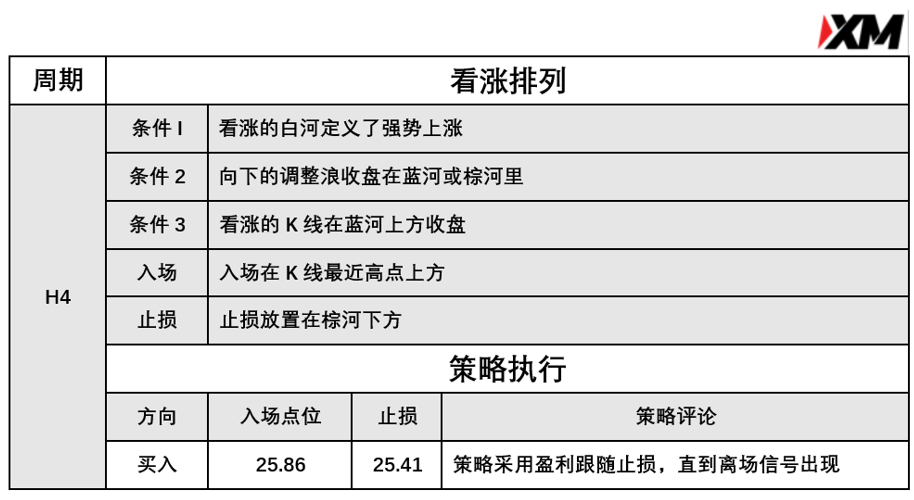 4月21日 Avramis 指标策略报告