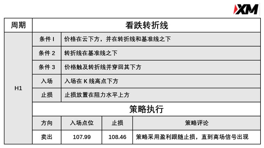 4月21日 Avramis 指标策略报告