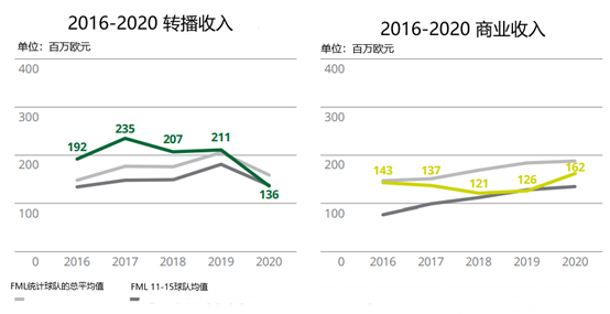 GKFXPrime： “两日维新”的欧超联，生意与名誉的博弈