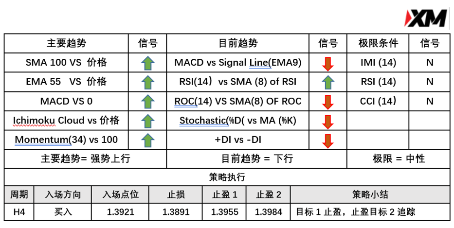 4月22日 Avramis 指标策略报告