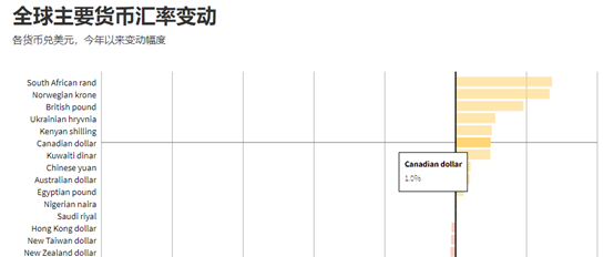 GKFXPrime: 默默无闻的加元爆涨150点，加央行率先缩减QE规模，底气何来？