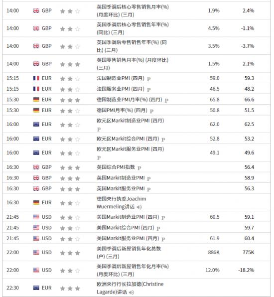 英伦金融【晨早点评】忧拜登加税美股大跌，关注多国PMI数据