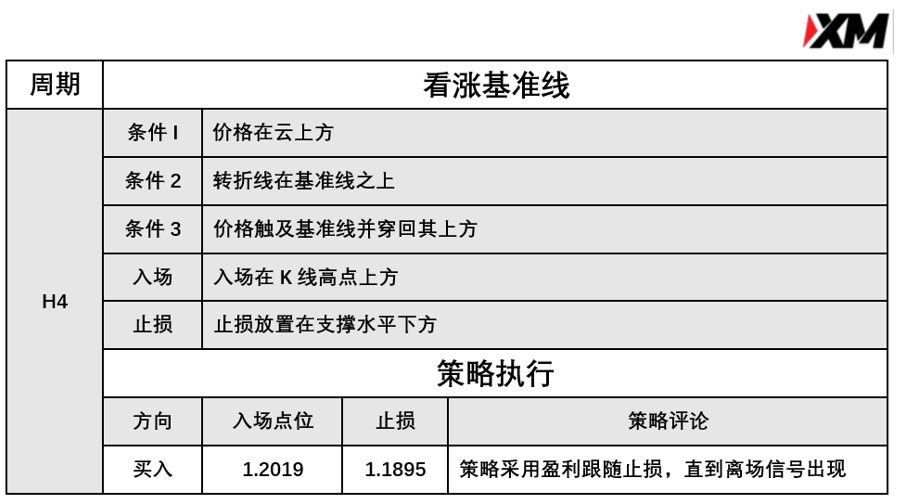 4月23日 Avramis 指标策略报告