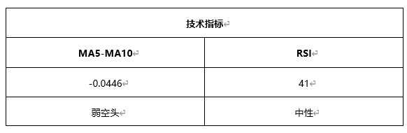 ATFX早评0423：欧元、黄金、原油，短线H4分析