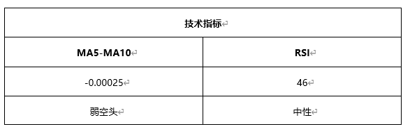 ATFX早评0423：欧元、黄金、原油，短线H4分析