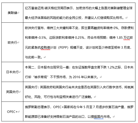 ATFX早评0423：欧元、黄金、原油，短线H4分析